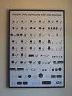   1980s Herman Miller / Eames Vitra Chair Poster feat Lounge Chair