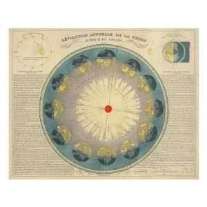  Revolution Annuelle de la Terre Autour du Soleil, c.1850 