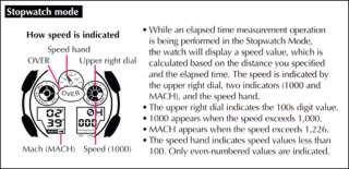 GA 100 Digital Analog G SHOCK X Large Dial by Casio F1 Red Bull Vettel 