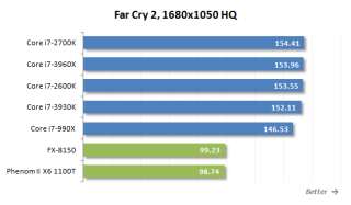 The 3930K is a very efficient, overclockable, and powerful CPU, and is 