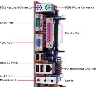 PCCHIPS M963G SiS 661FX Socket 478 Motherboard / Integrated Video 