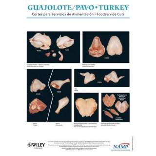 Guajolote/Pavo/Turkey Cortes Para Servicios de Alimentacion 