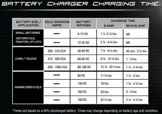   the The Schumacher SC 10030A SpeedCharge Battery Charger/Maintainer