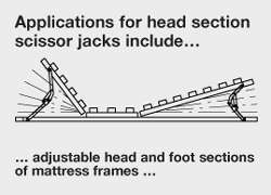 Make Your Own Adjustable Bed for Comfort  