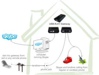 Home phone rings for both landline and Skype call