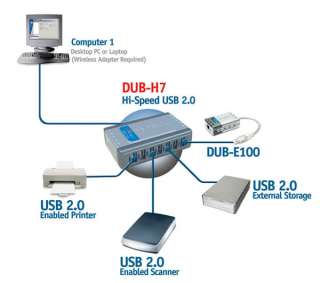  D Link DUB H7 High Speed USB 2.0 7 Port Hub Electronics