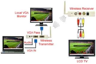 Wireless RCA Video Audio PC VGA To TV Transmitter Kit  
