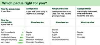 comparison chart